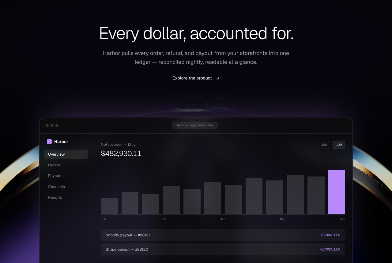 Dashboard Showcase